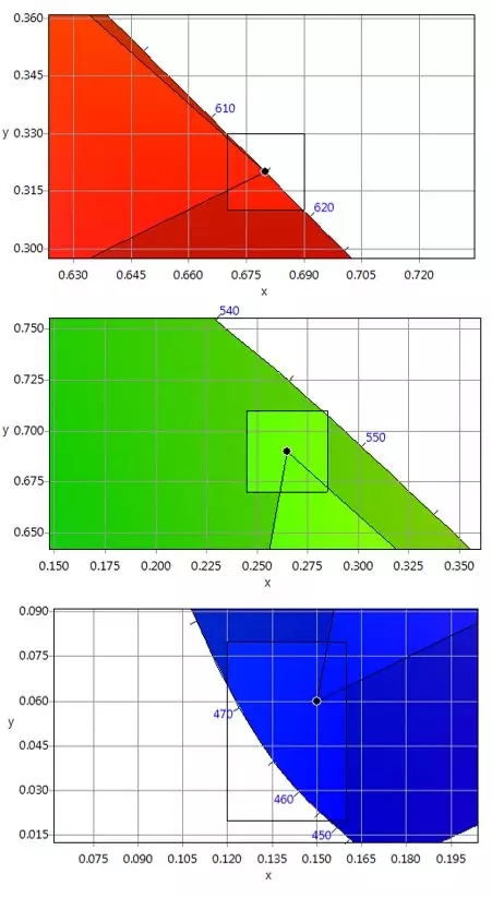 適用于DCI電影院<a href=http://www.qzchuangxin.com target=_blank class=infotextkey>led顯示屏</a>的LED規(guī)格要求 4.webp.jpg