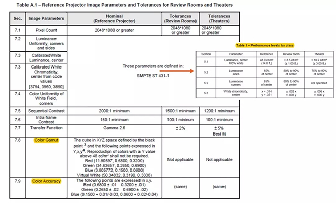 適用于DCI電影院<a href=http://www.qzchuangxin.com target=_blank class=infotextkey>led顯示屏</a>的LED規(guī)格要求 1.webp.jpg