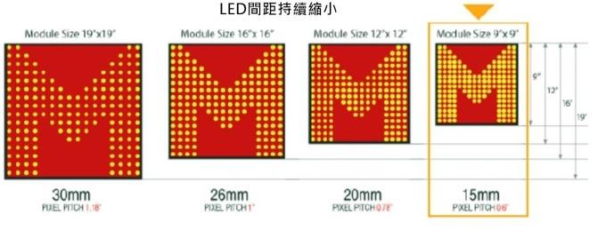 <a href=http://www.qzchuangxin.com/xiaojianju/ target=_blank class=infotextkey>小間距</a>LED Mini LED Micro LED三種技術進展及市場趨勢 2.jpg