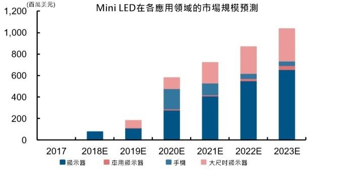 <a href=http://www.qzchuangxin.com/xiaojianju/ target=_blank class=infotextkey>小間距</a>LED Mini LED Micro LED三種技術進展及市場趨勢 8.jpg