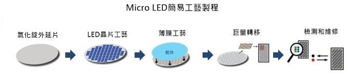 <a href=http://www.qzchuangxin.com/xiaojianju/ target=_blank class=infotextkey>小間距</a>LED Mini LED Micro LED三種技術進展及市場趨勢 5.jpg
