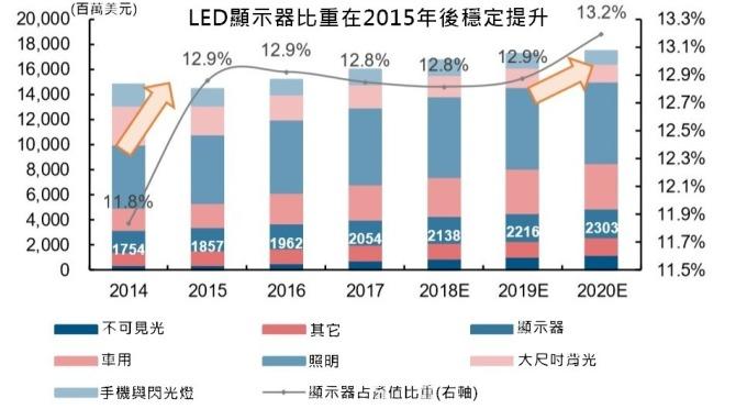 <a href=http://www.qzchuangxin.com/xiaojianju/ target=_blank class=infotextkey>小間距</a>LED Mini LED Micro LED三種技術進展及市場趨勢 1.jpg