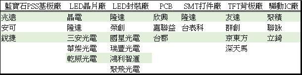 <a href=http://www.qzchuangxin.com/xiaojianju/ target=_blank class=infotextkey>小間距</a>LED Mini LED Micro LED三種技術進展及市場趨勢 7.jpg