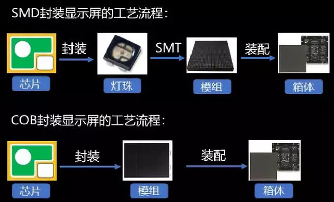 戶內外Mini LED<a href=http://www.qzchuangxin.com/xiaojianju/ target=_blank class=infotextkey>小間距</a>燈珠VS cob封裝到底哪個效果好？4.webp.jpg