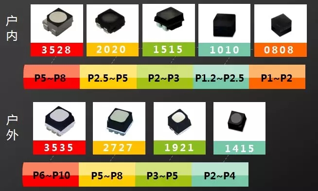 戶內外Mini LED<a href=http://www.qzchuangxin.com/xiaojianju/ target=_blank class=infotextkey>小間距</a>燈珠VS cob封裝到底哪個效果好？1.webp.jpg
