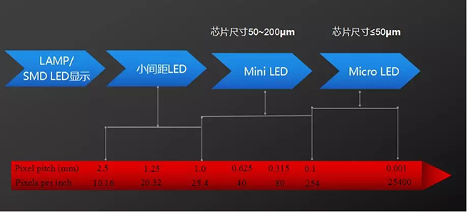 戶內外Mini LED<a href=http://www.qzchuangxin.com/xiaojianju/ target=_blank class=infotextkey>小間距</a>燈珠VS cob封裝到底哪個效果好？2.webp.jpg