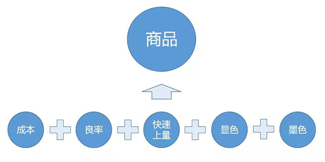 戶內外Mini LED<a href=http://www.qzchuangxin.com/xiaojianju/ target=_blank class=infotextkey>小間距</a>燈珠VS cob封裝到底哪個效果好？10.webp.jpg