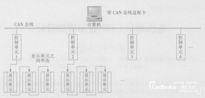 采用多模塊化的地鐵列車多功能<a href=http://www.qzchuangxin.com target=_blank class=infotextkey>led顯示屏</a>的設(shè)計