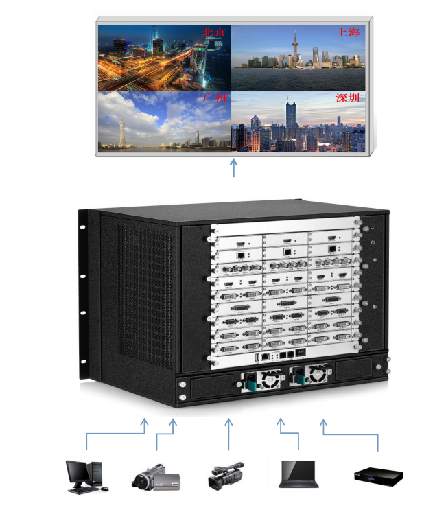 <a href=http://www.qzchuangxin.com target=_blank class=infotextkey>led顯示屏</a>視頻處理器